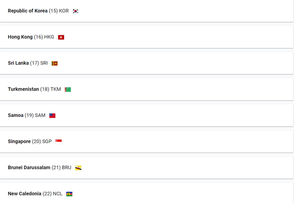 FIBA 3x3 아시아컵 2023 남자 시드 배정표