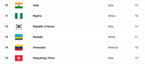 FIBA 3x3 국가 랭킹 한국(남자) 순위
